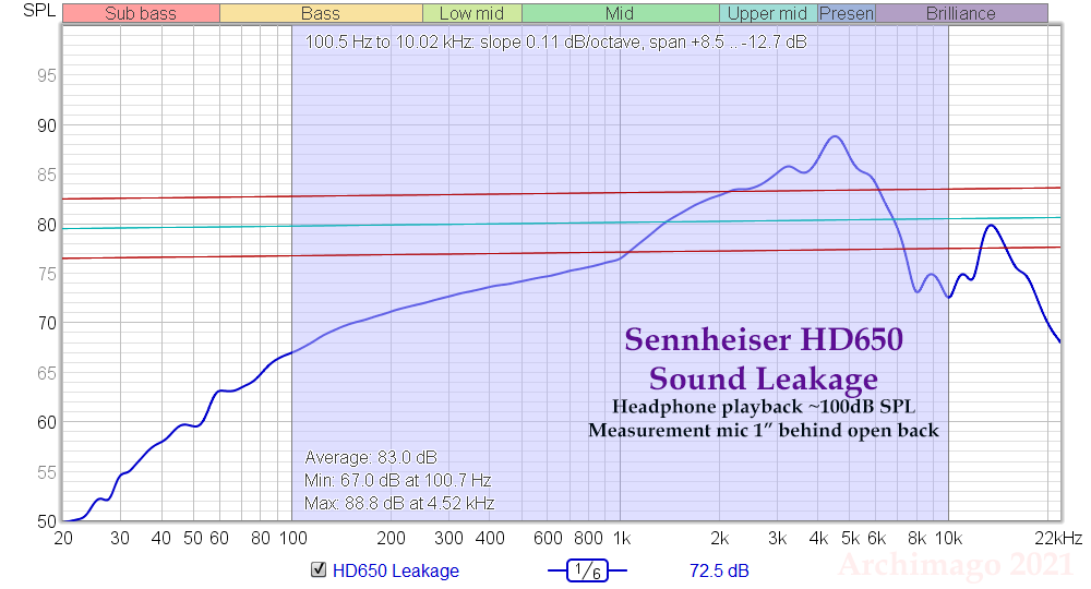 Archimago's Musings: MEASUREMENTS: Sennheiser HD650 (~2010-2012 